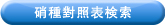 硝種對照表検索