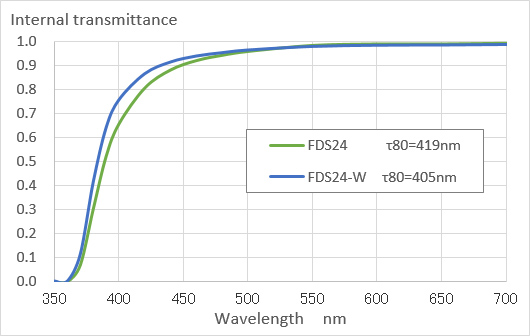 FDS24-W