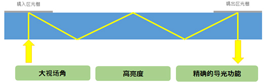 模造玻璃鏡片