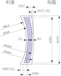 図1