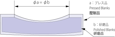 図3