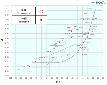 研磨レンズ硝材
