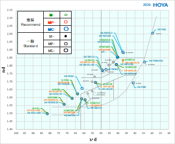 Optical glass for molded lens