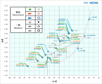 モールドレンズ硝材
