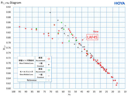 LAF45