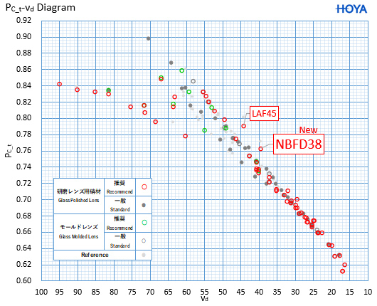 NBFD38