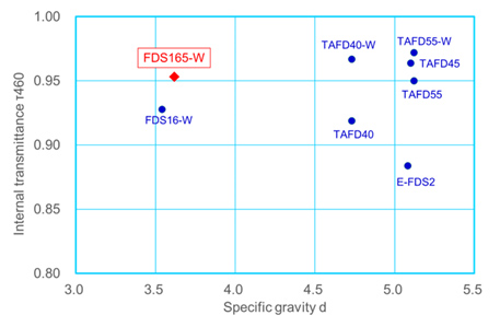 FDS165-W