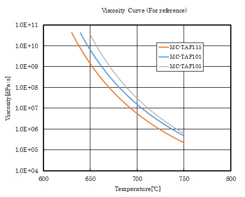 MC-TAF115