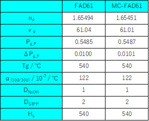 FAD61 MC-FAD61