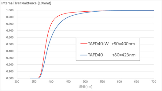 TAFD40-W