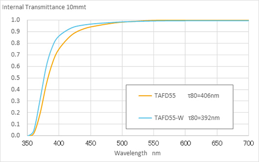 TAFD55-W