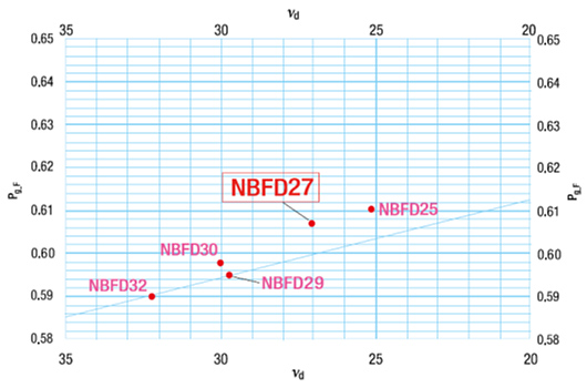 NBFD27
