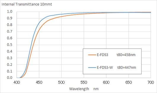 E-FDS3-W