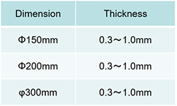 Available wafer dimensions/thickness for waveguide