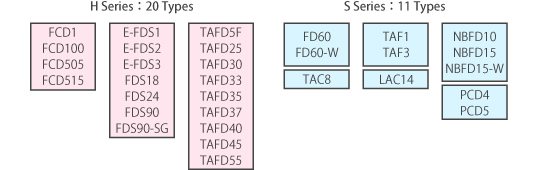 Types for Glass Polished Lenses