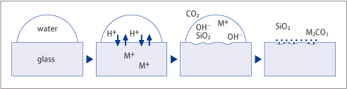 図2 Fig. 2