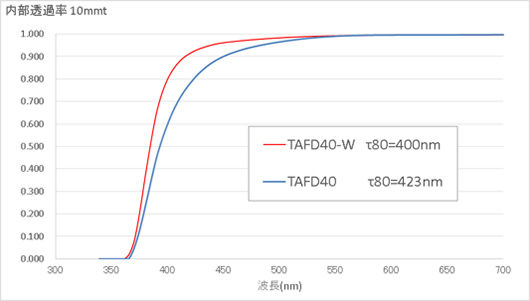 TAFD40-W