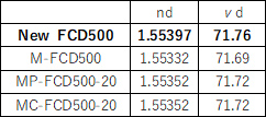 FCD500