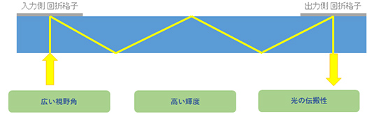 ガラス内の光伝搬の概念図