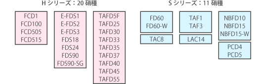 研磨レンズ用硝種