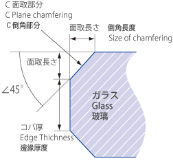 図4